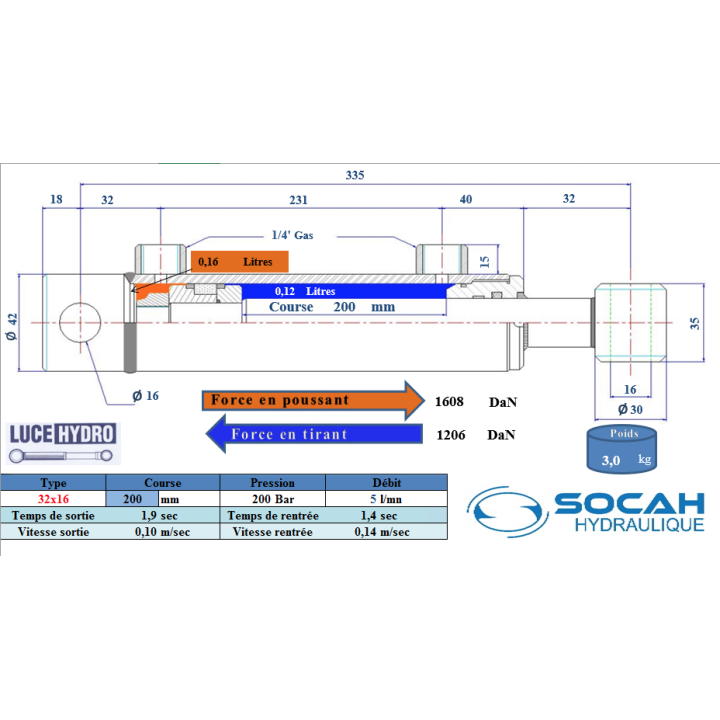 Vérin double effet standard Ø32x16 Course 200