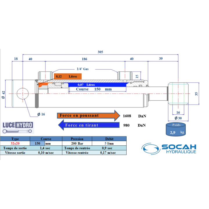 Vérin double effet standard Ø32x20 Course 150