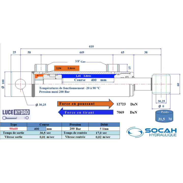 Vérin double effet standard Ø90x60 Course 400