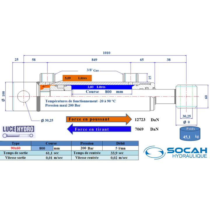 Vérin double effet standard Ø90x60 Course 800
